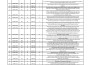 virtual assistant for your data entry and excel work